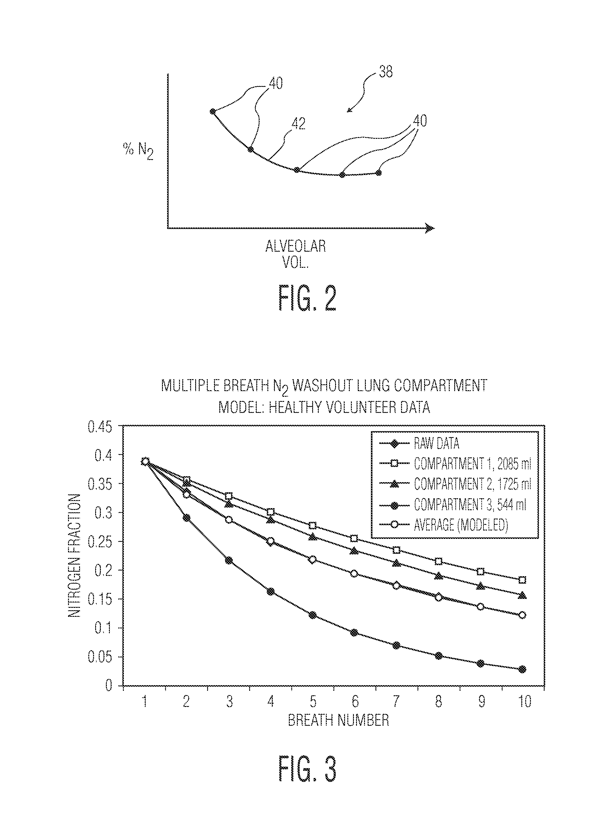 Determining the functional residual capacity of a subject