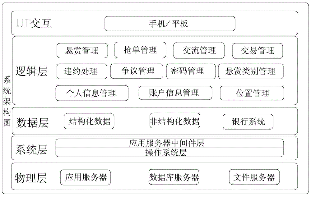 Reward-offering transaction processing method and system based on mobile internet