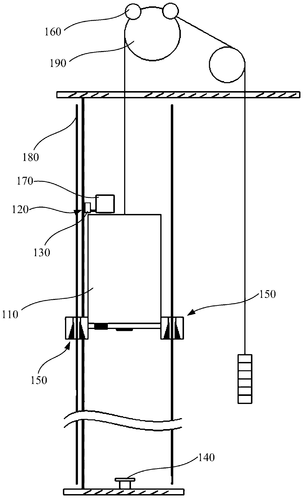 Elevator, computer equipment, readable storage medium and method for controlling car to stop