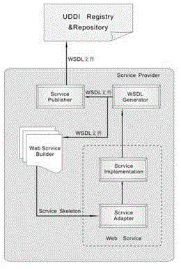 Medical knowledge management system and construction implementation method thereof