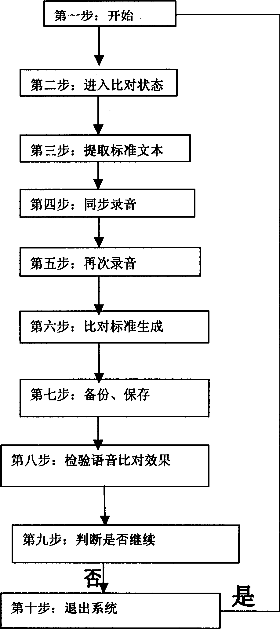 Personalized opening computer voice log-in method