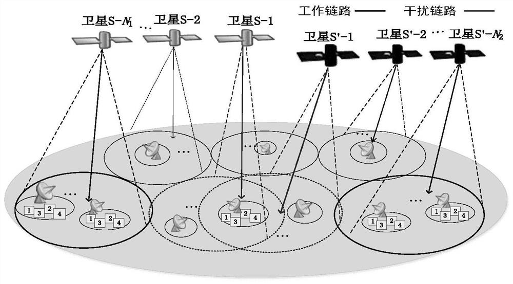 Frequency spectrum sharing simulation time parameter design method for NGSO constellation system