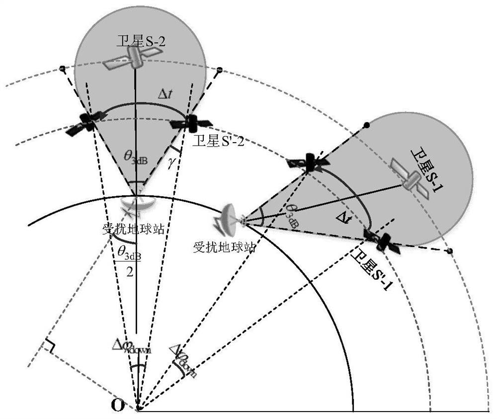 Frequency spectrum sharing simulation time parameter design method for NGSO constellation system