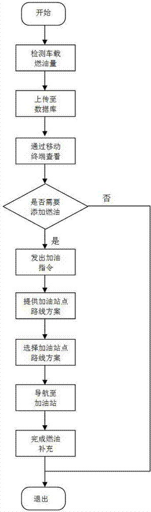 Automatic refueling and payment system for automobile