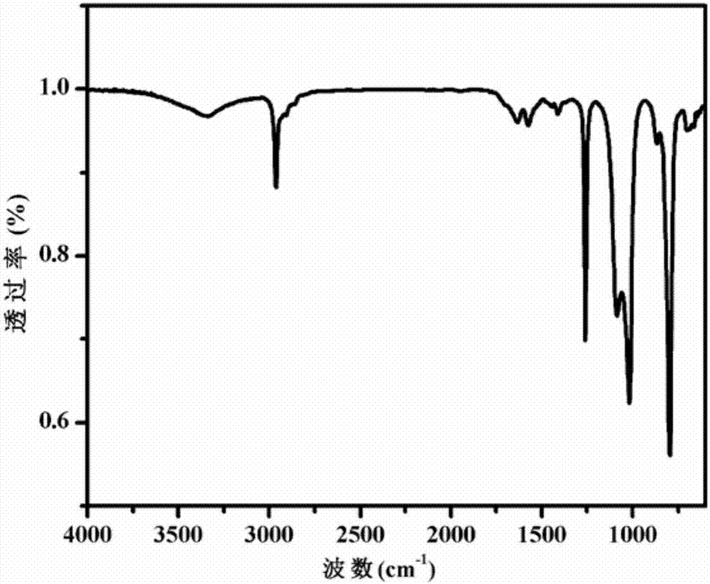 Self-repaired organic silicon modified polyurethane elastomer and preparation method thereof