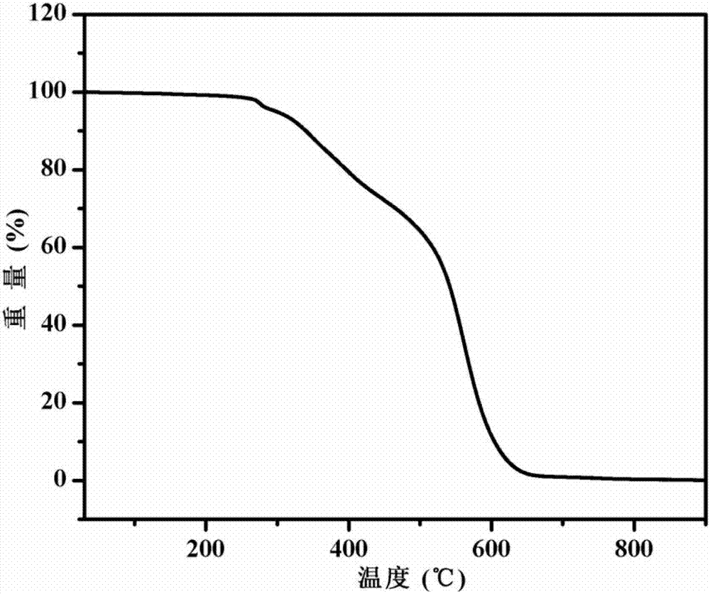 Self-repaired organic silicon modified polyurethane elastomer and preparation method thereof