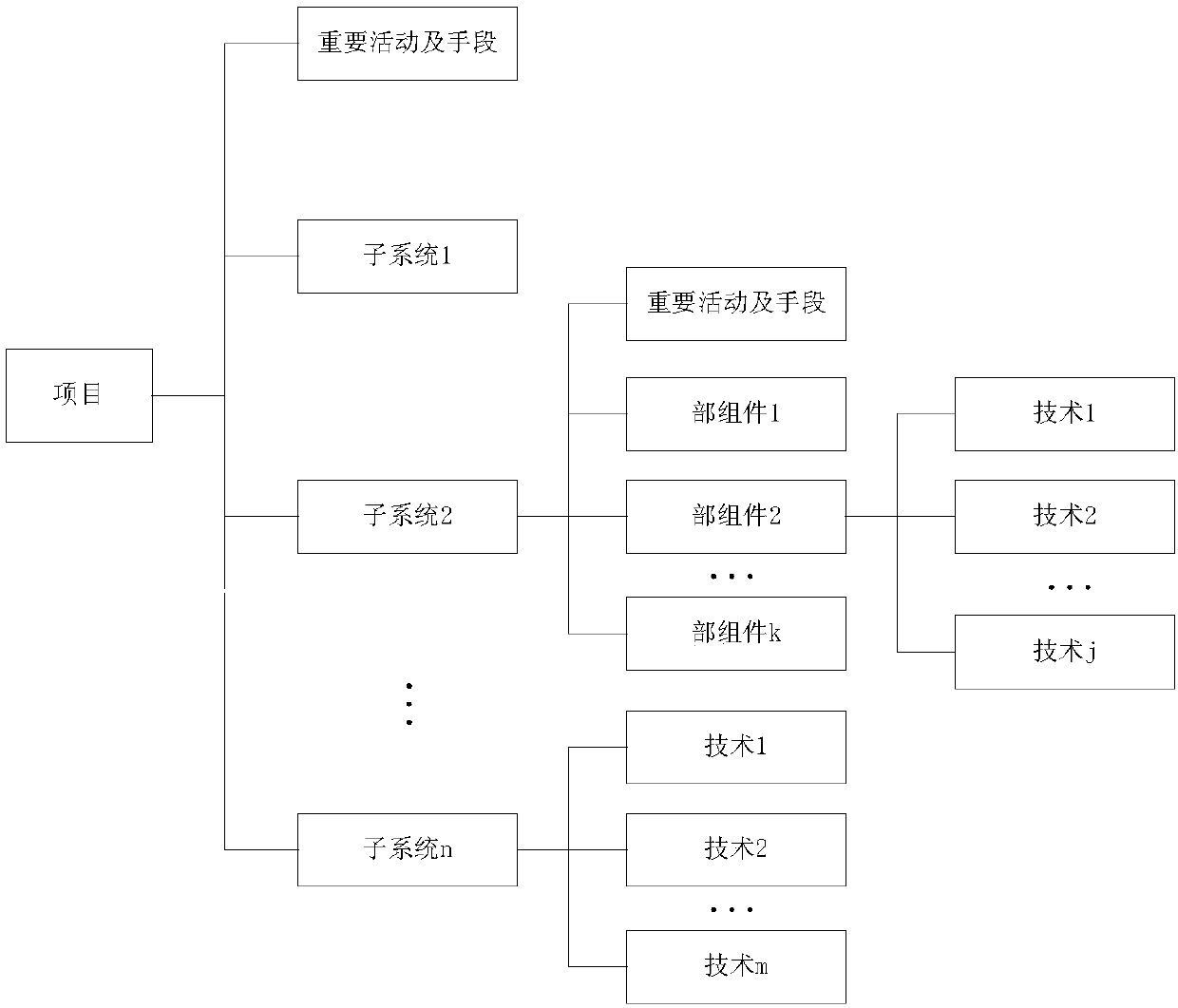 CTE technology maturity evaluation method and project technology maturity evaluation method