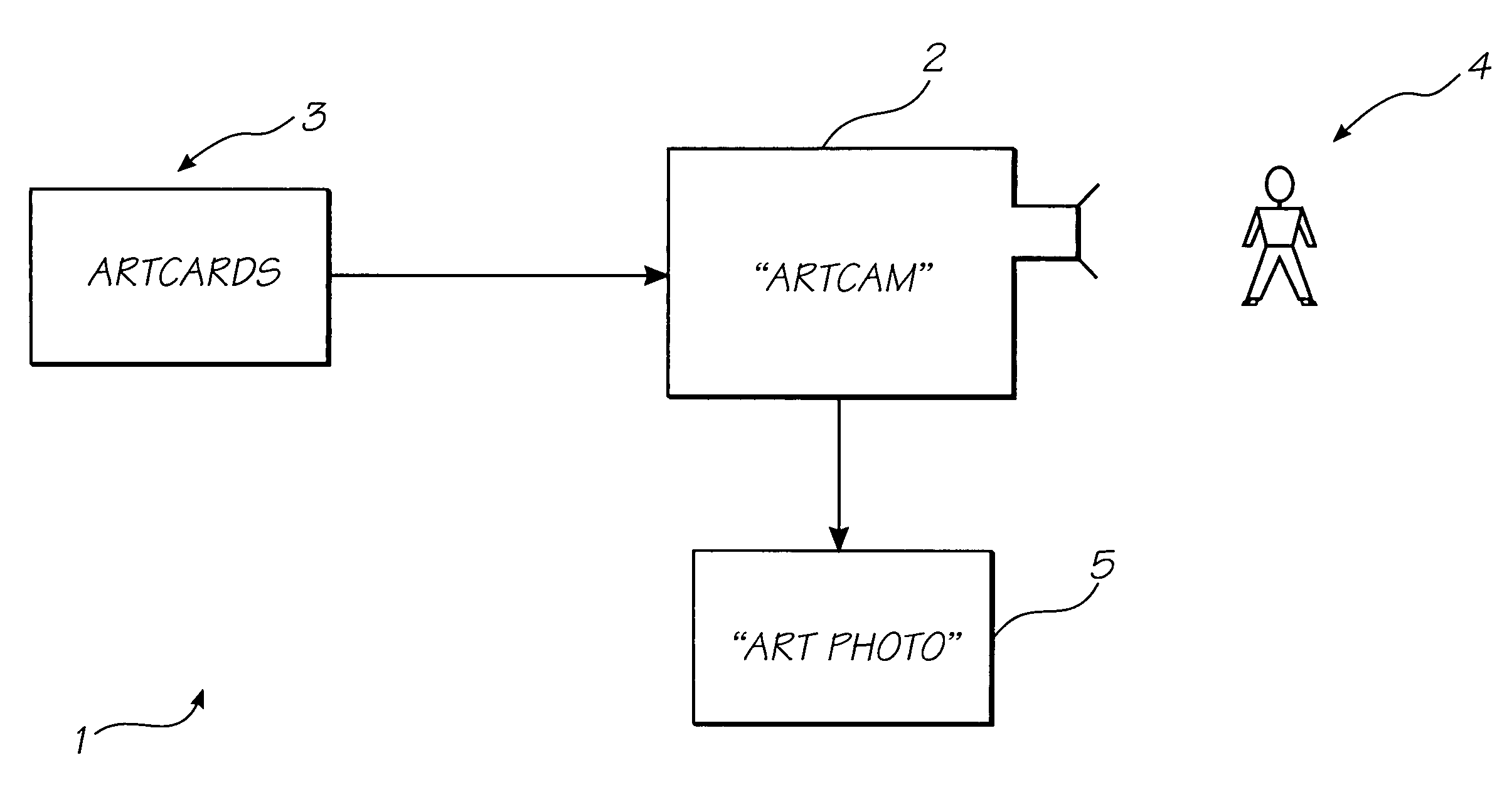 Garment creation system