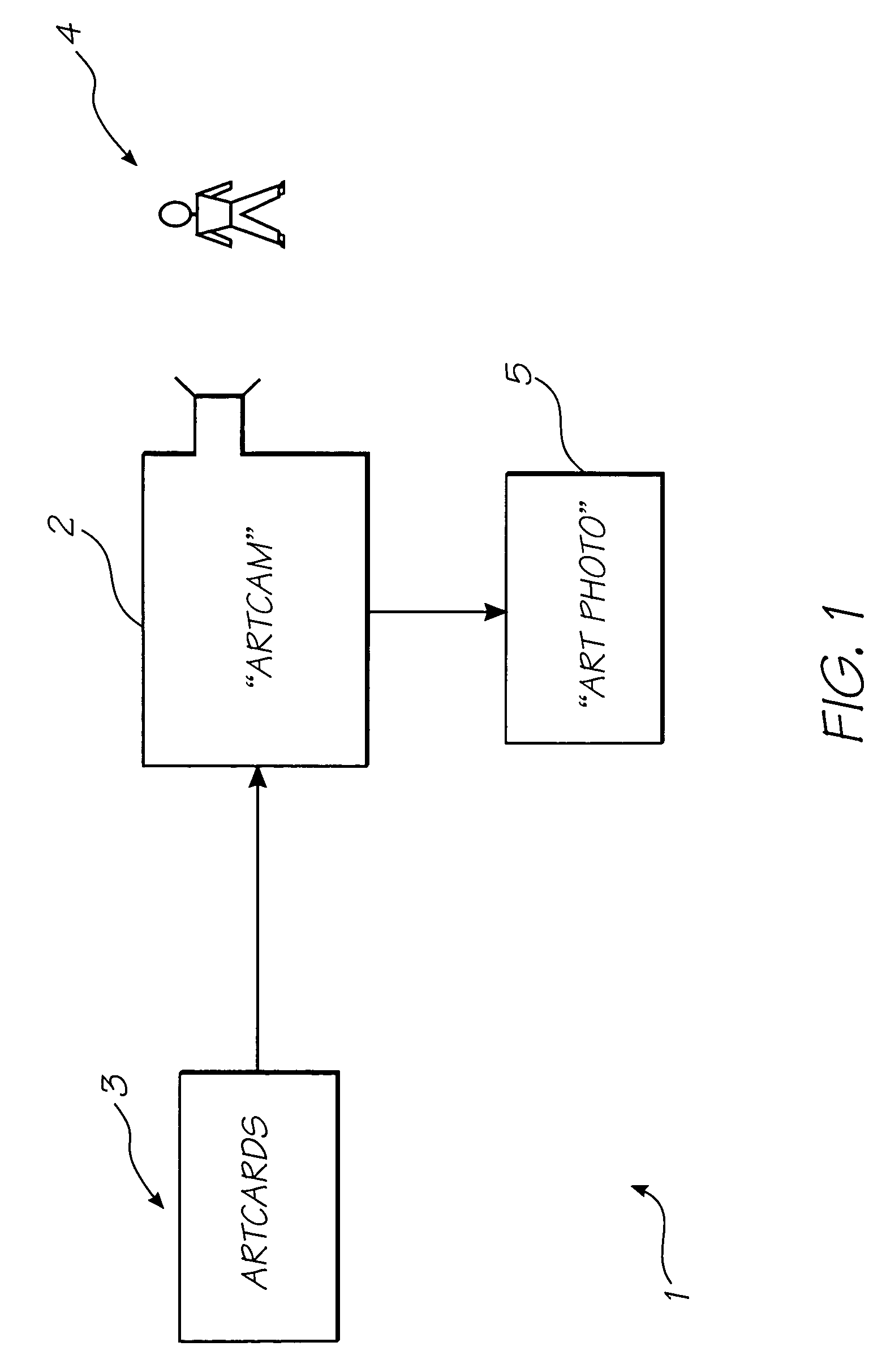 Garment creation system