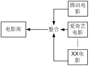 Media asset data integrating method and system