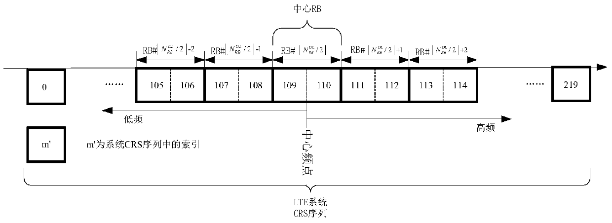 A kind of narrowband PBCH transmission method and device