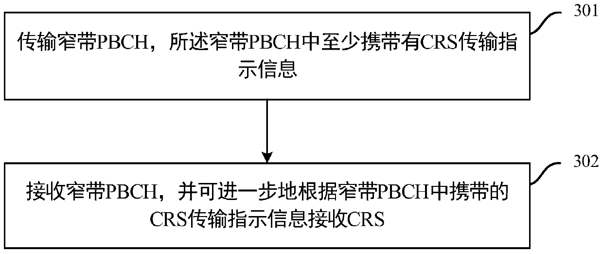 A kind of narrowband PBCH transmission method and device