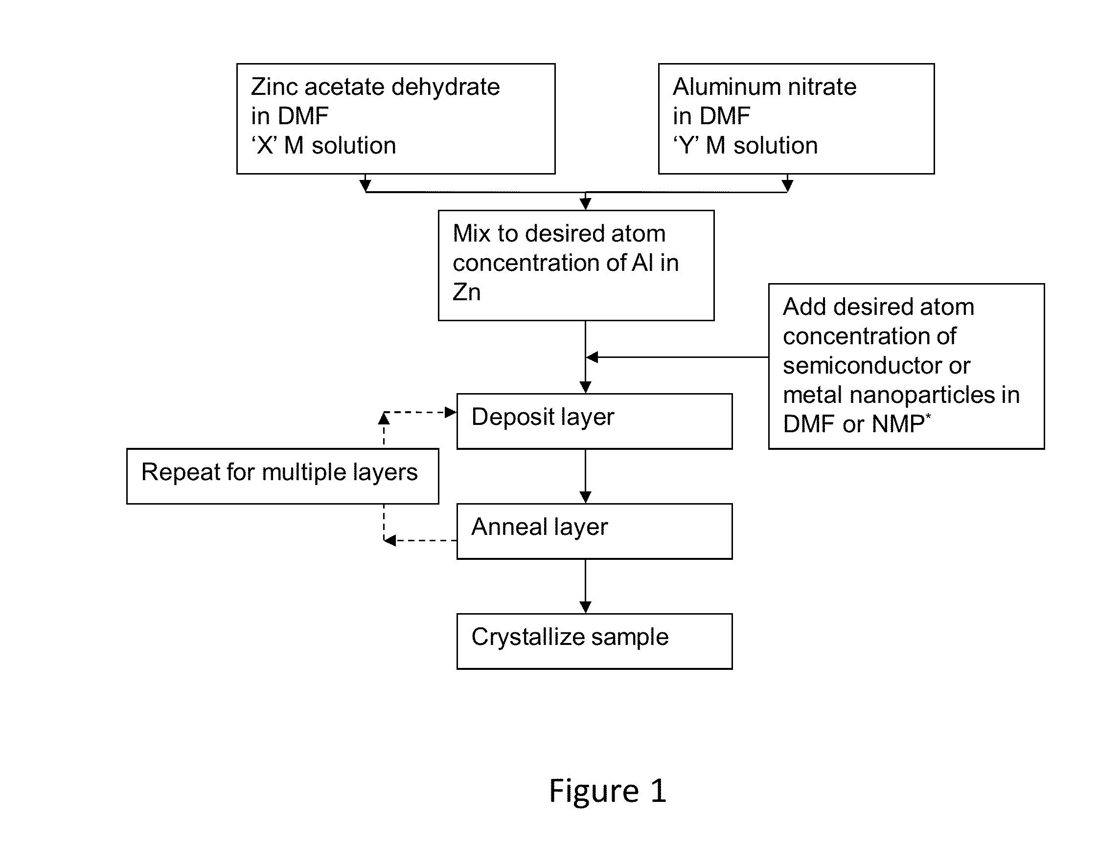 Liquid Based Films