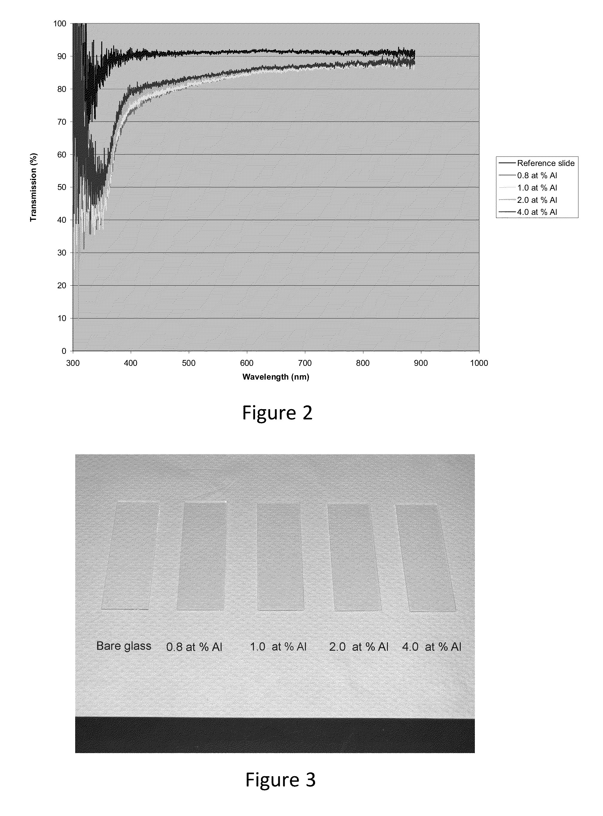 Liquid Based Films