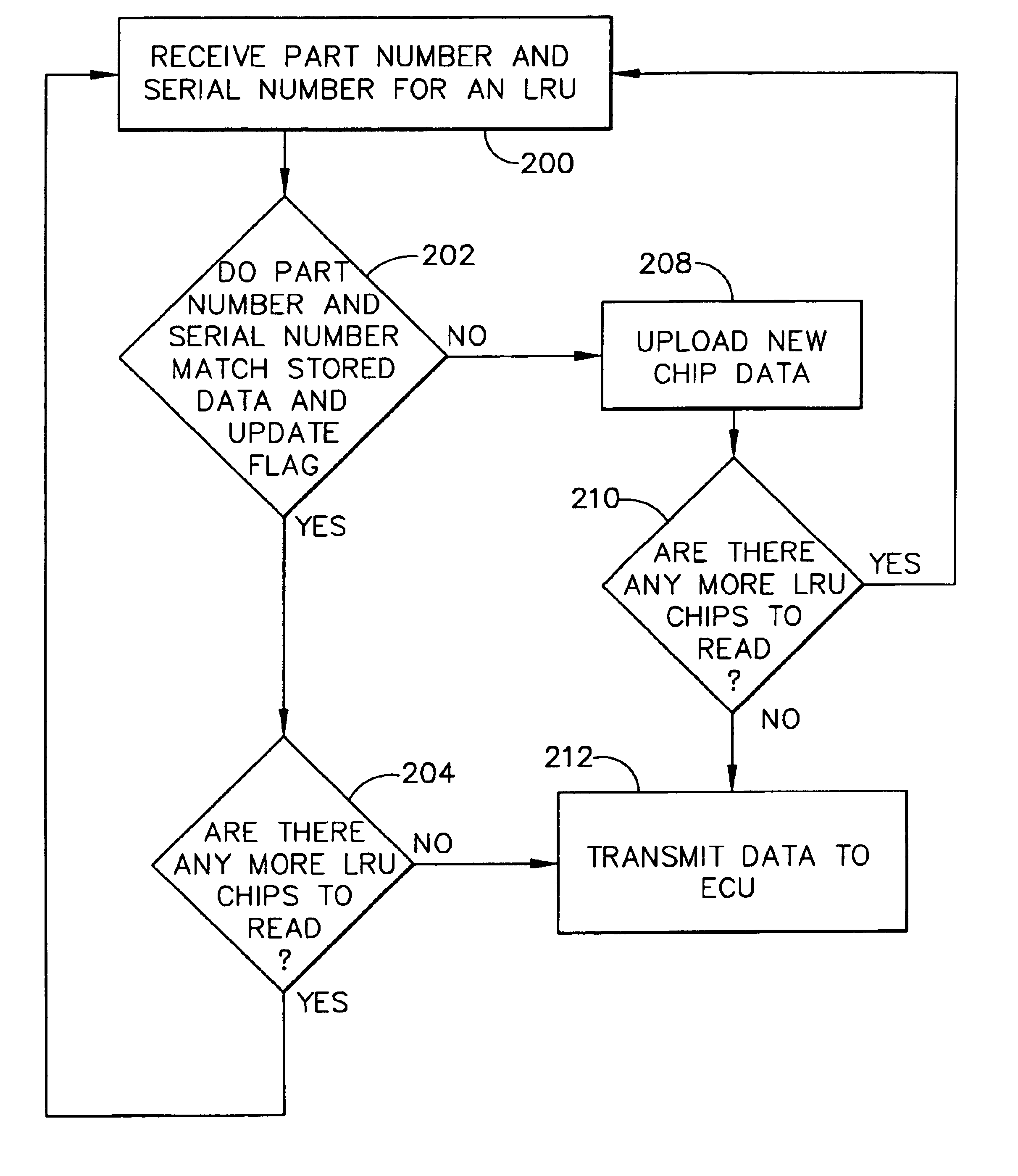 System and method for performance monitoring of operational equipment used with machines