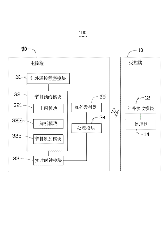 Program reservation system and method