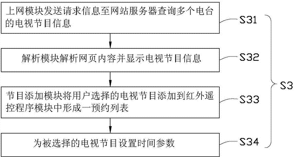 Program reservation system and method