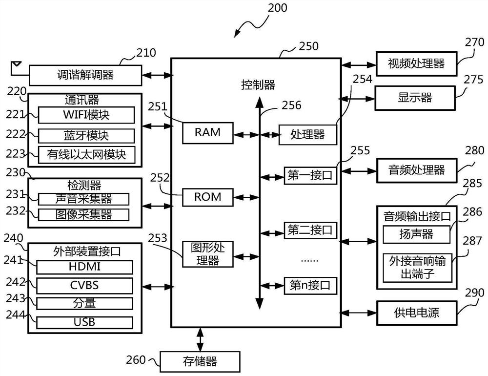 Time period division method and intelligent equipment