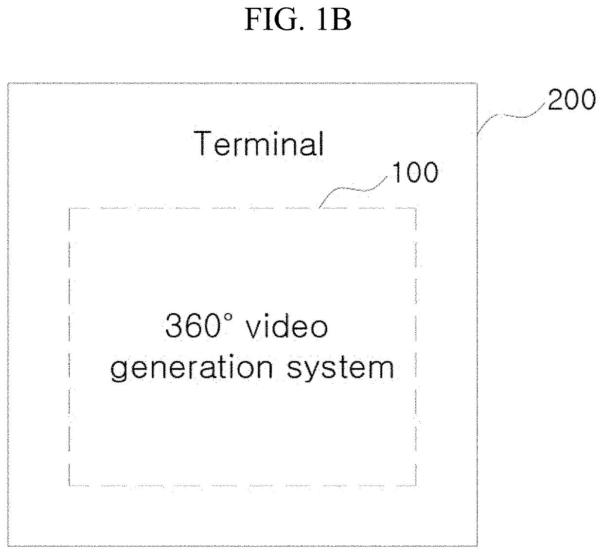 System and method for generating 360° video including advertisement