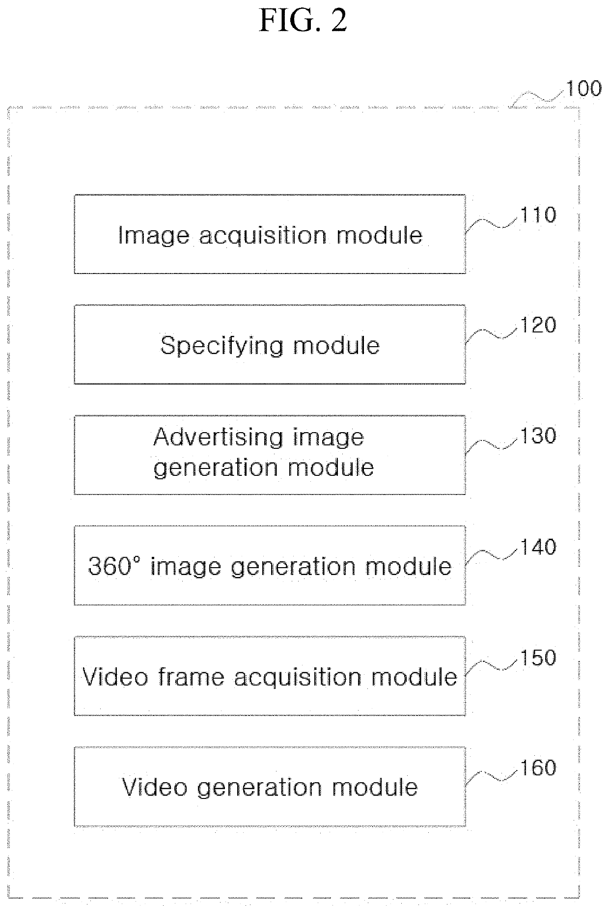 System and method for generating 360° video including advertisement