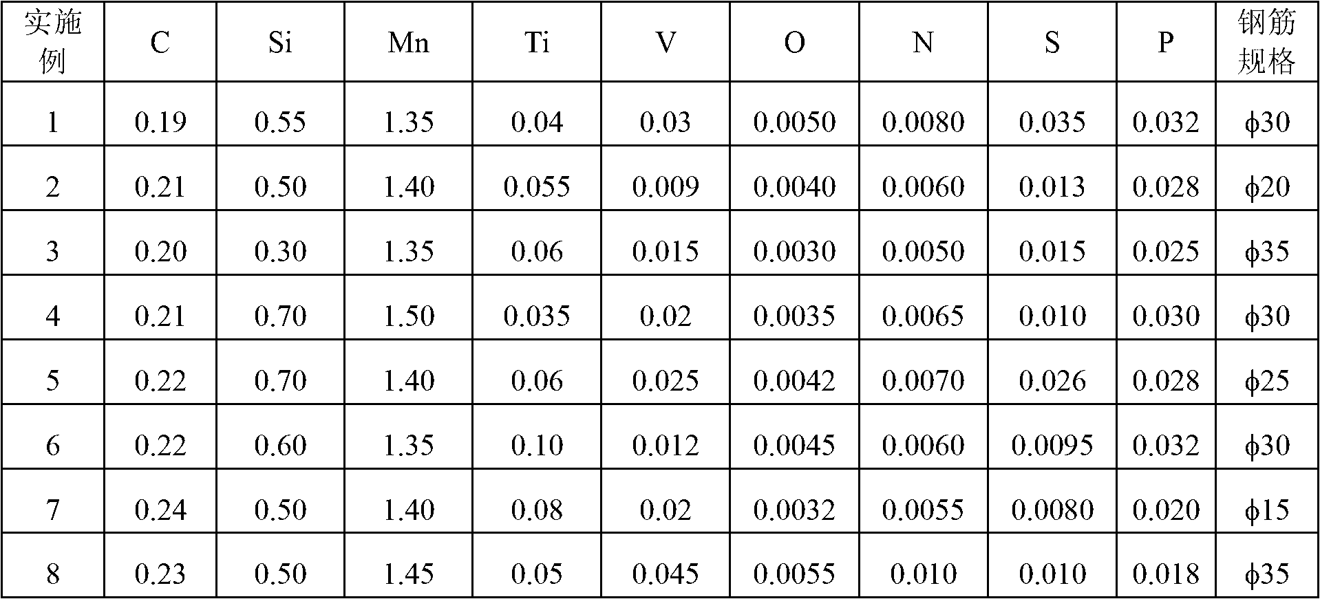 Vanadium and titanium compound microalloyed steel bar and production method thereof