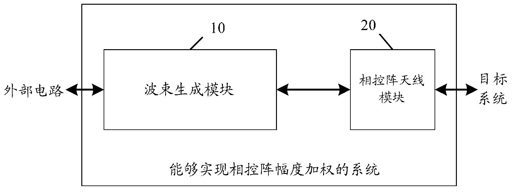 System allowing for phased-array amplitude weighting