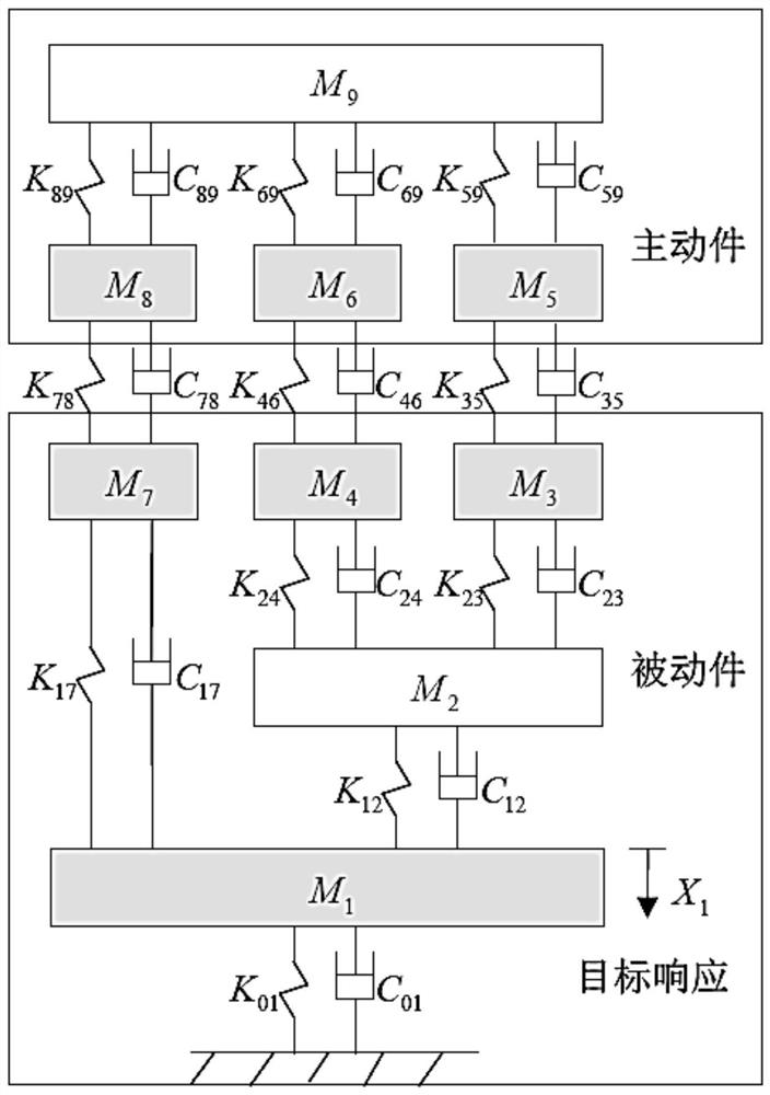 A Split-free Substructure Frequency Response Function Identification Method