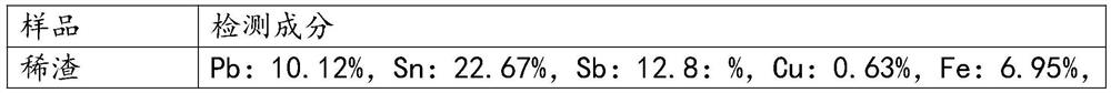 Preparation method and use method of copper dross smelting slag former