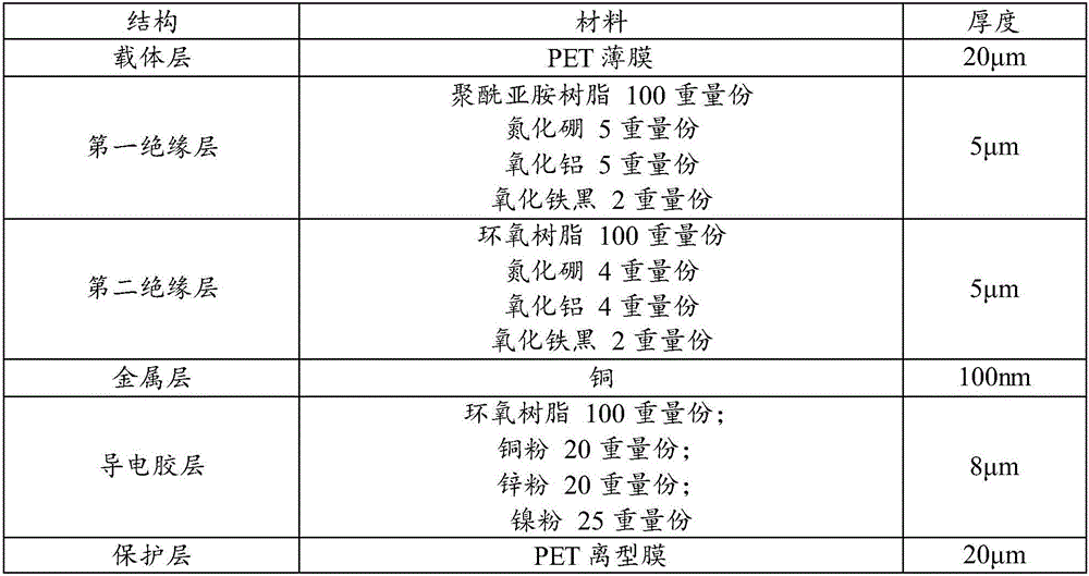 Electromagnetic shielding film