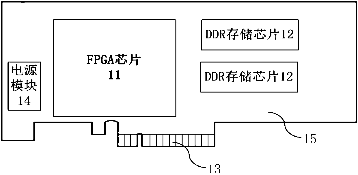 Collaborative simulation accelerator based on FPGA and simulation system and method