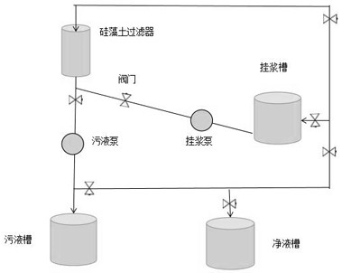 A slurrying process of diatomite filter for lithium battery copper foil system