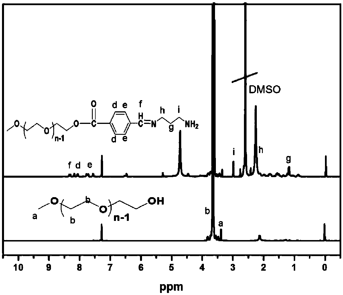 A kind of ph and redox double response amphiphilic block copolymer and its preparation method and application