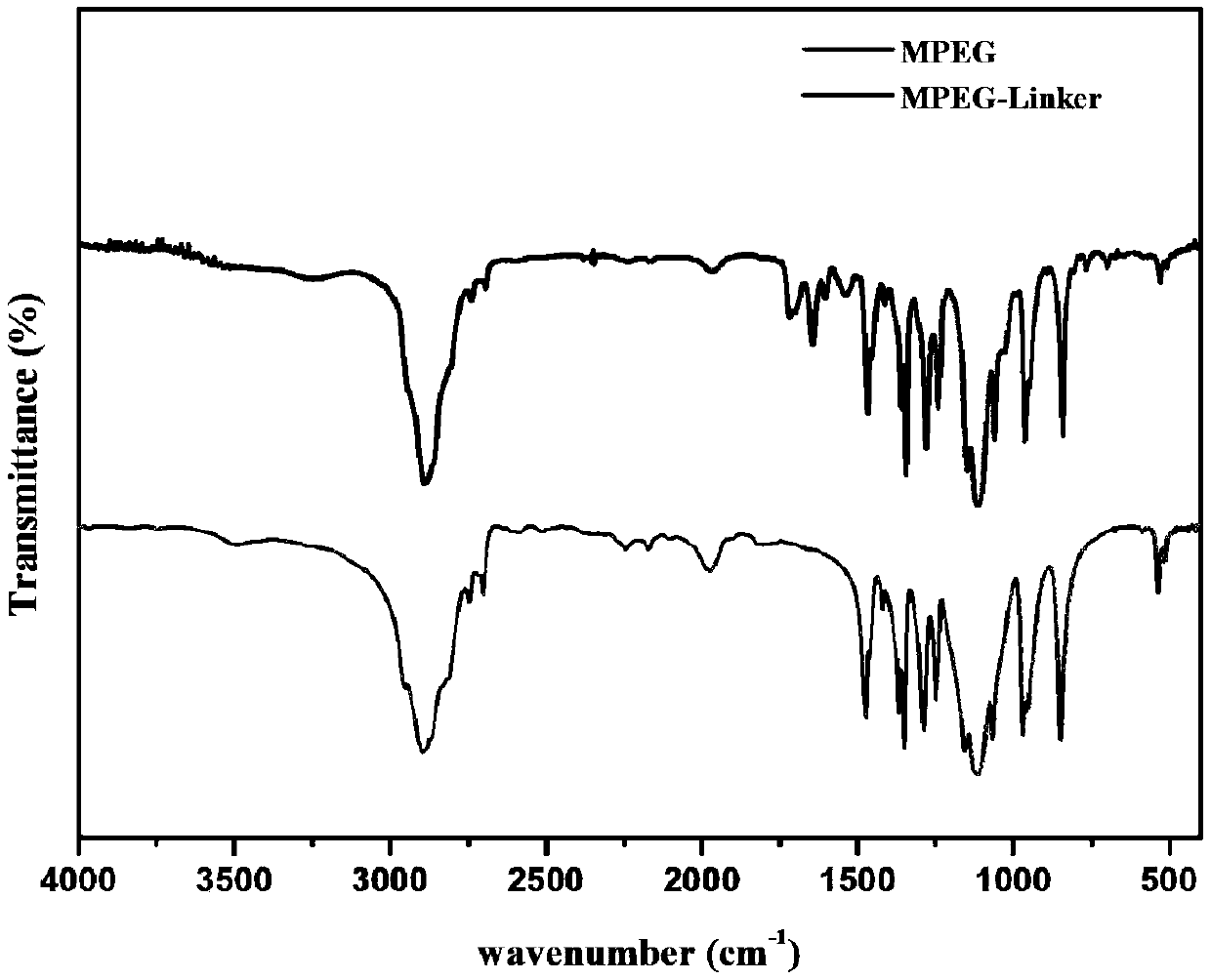 A kind of ph and redox double response amphiphilic block copolymer and its preparation method and application