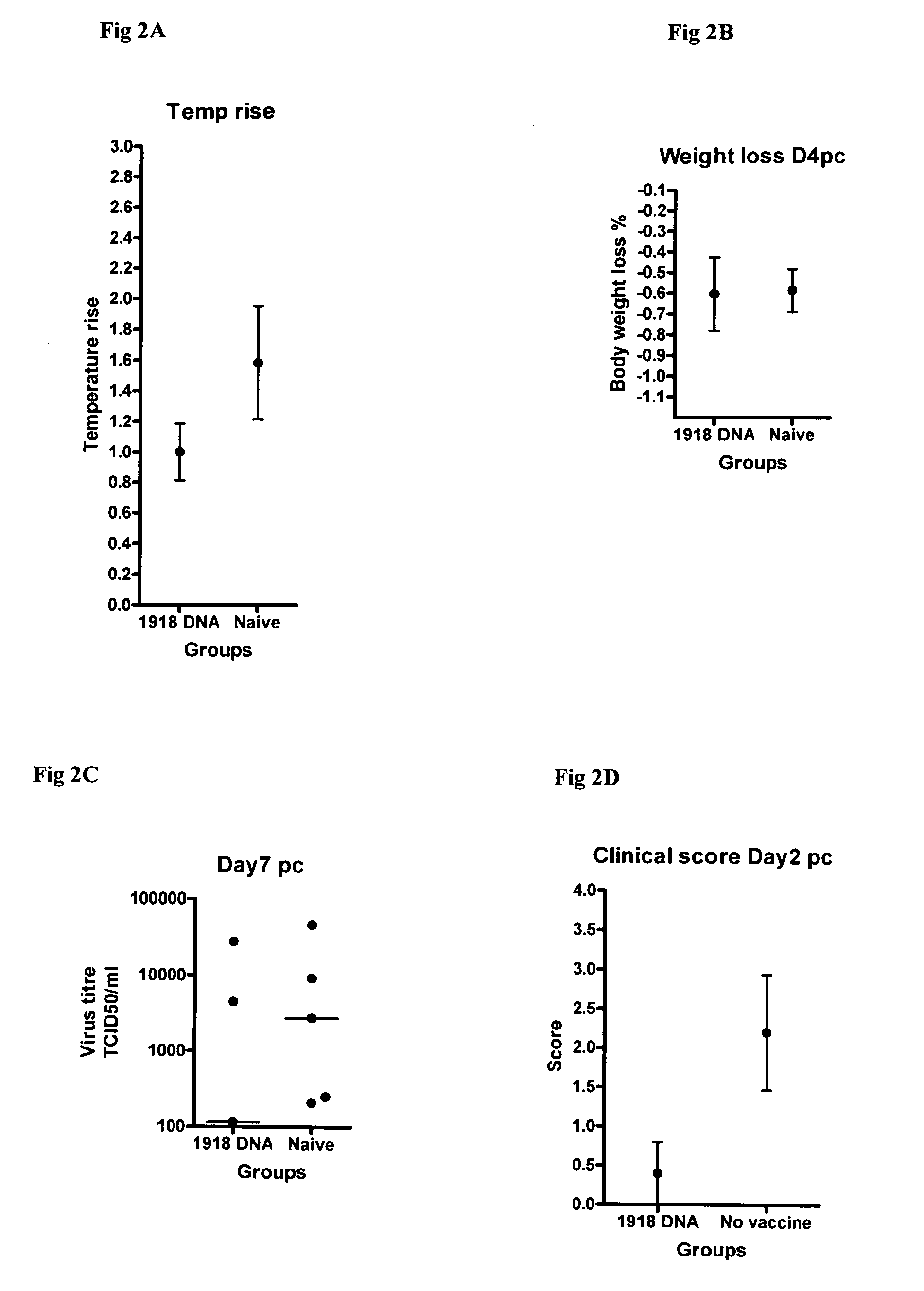 Influenza vaccines