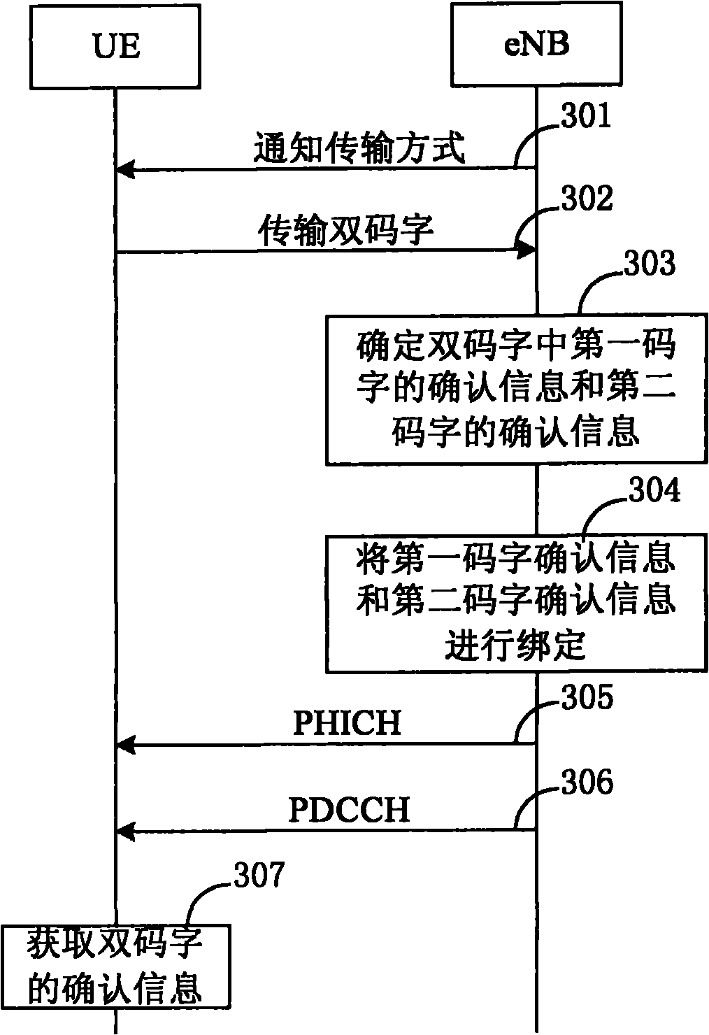 Code word acknowledgement information feedback method and communication device