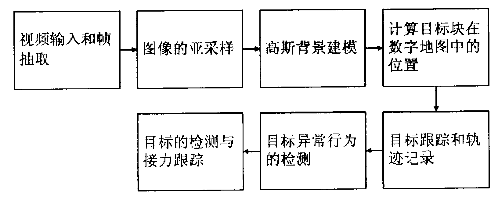 Method and system for abnormal target detection and relay tracking under large-range monitoring scene