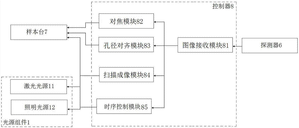 High-throughput, high-content and parallel imaging device and screening system for biological cell chips