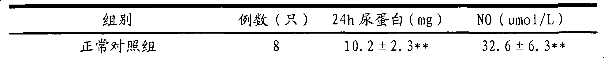 Sugar-lowering drug composition and application thereof