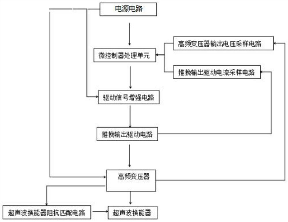 Driving circuit system of ultrasonic transducer and self-adaptive frequency modulation method