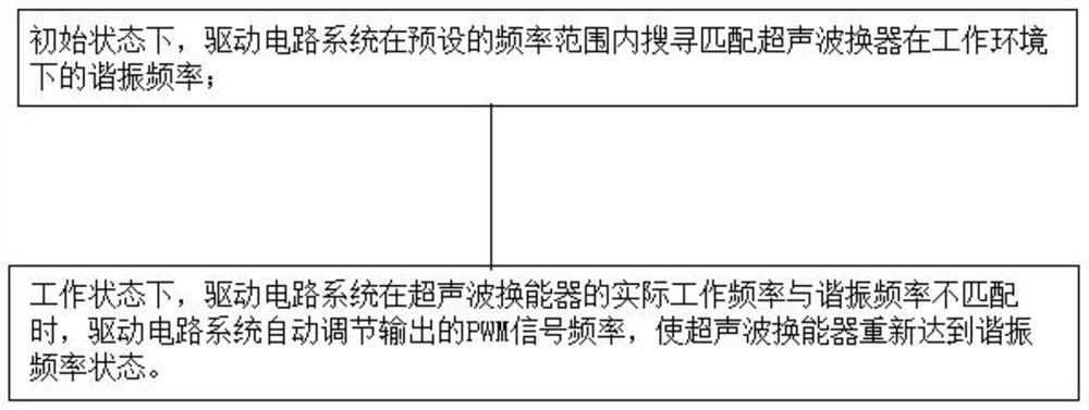 Driving circuit system of ultrasonic transducer and self-adaptive frequency modulation method