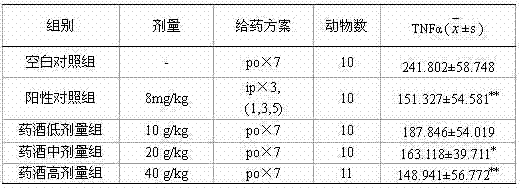 Medicinal liquor for improving immunity and application thereof