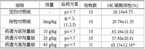 Medicinal liquor for improving immunity and application thereof