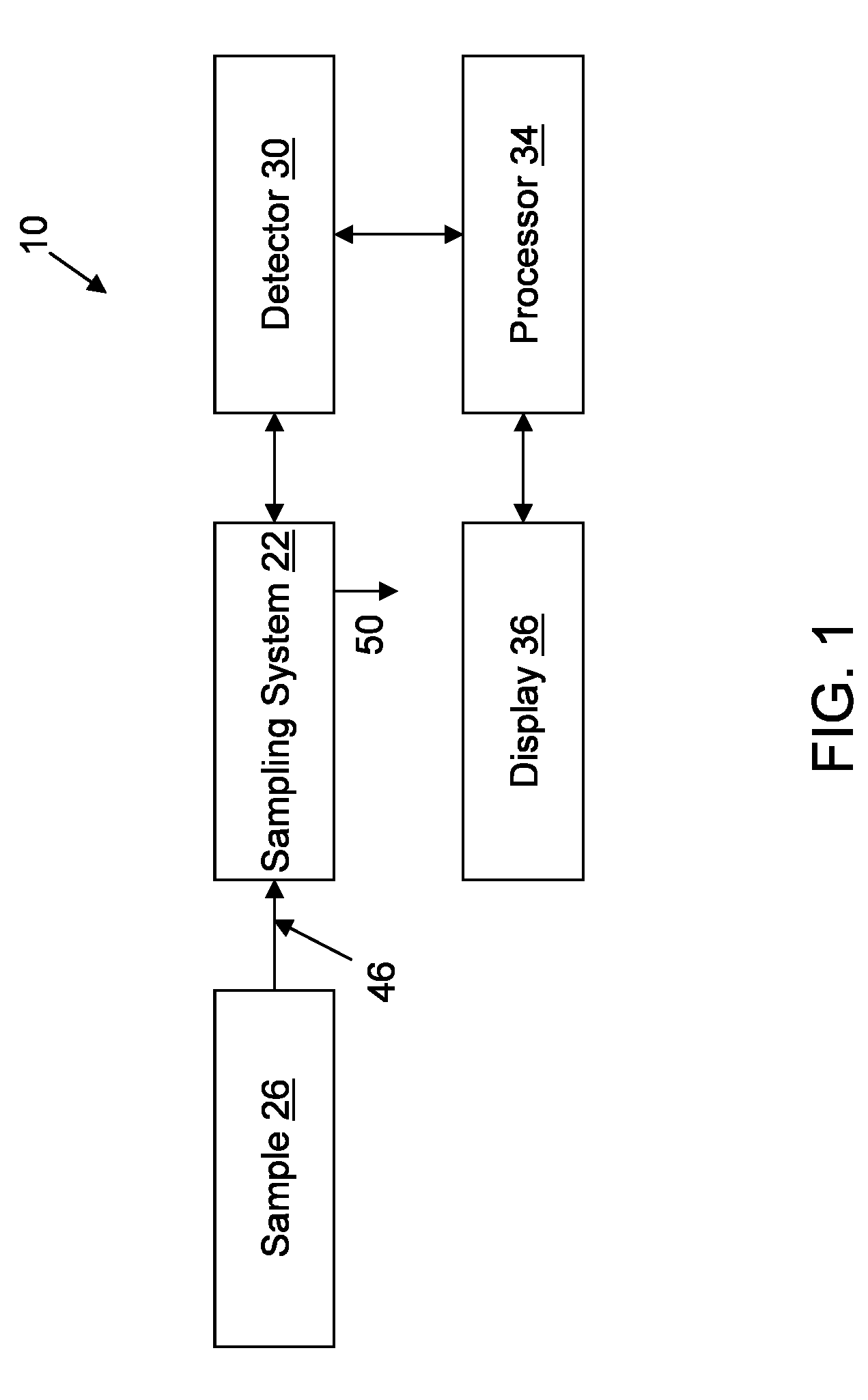 Monitoring, detecting and quantifying chemical compounds in a sample