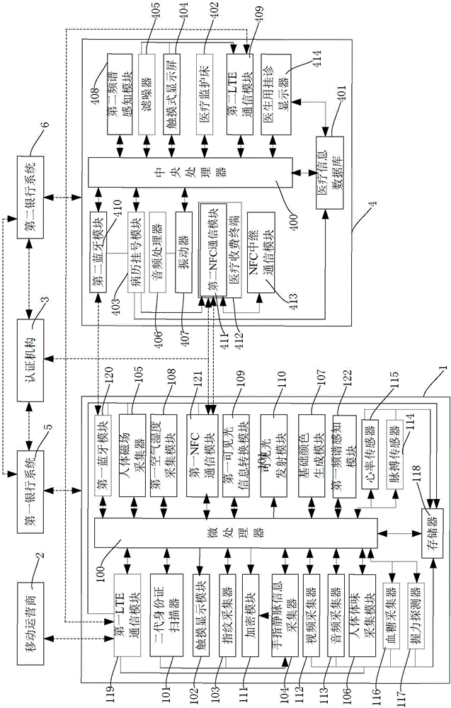 Medical monitoring system based on mobile near field communication