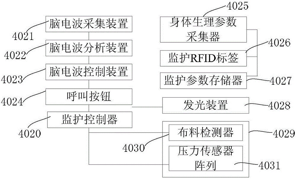 Medical monitoring system based on mobile near field communication