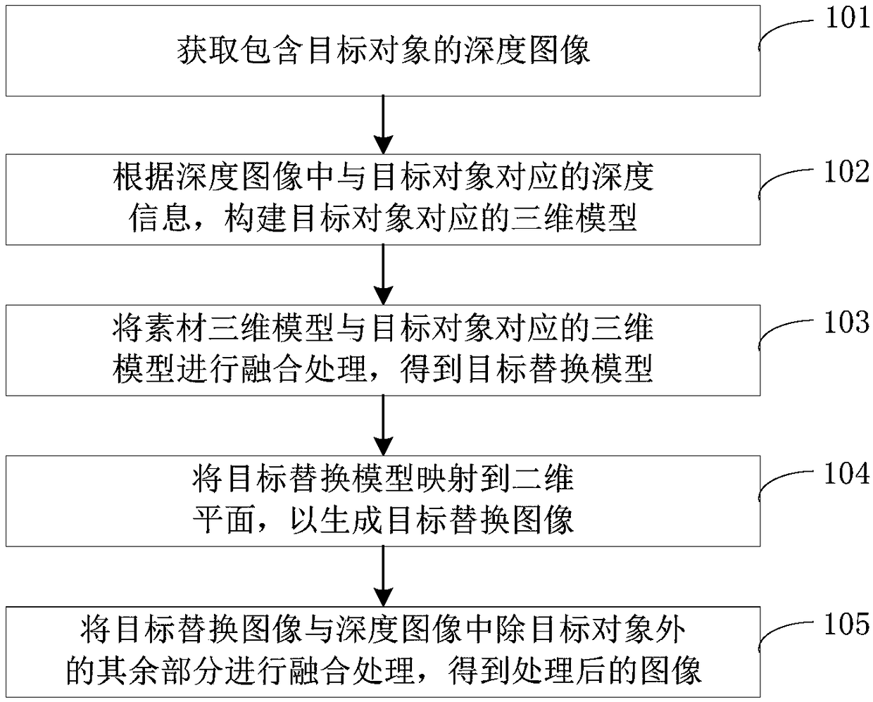 Image processing method and device, electronic equipment and readable storage medium