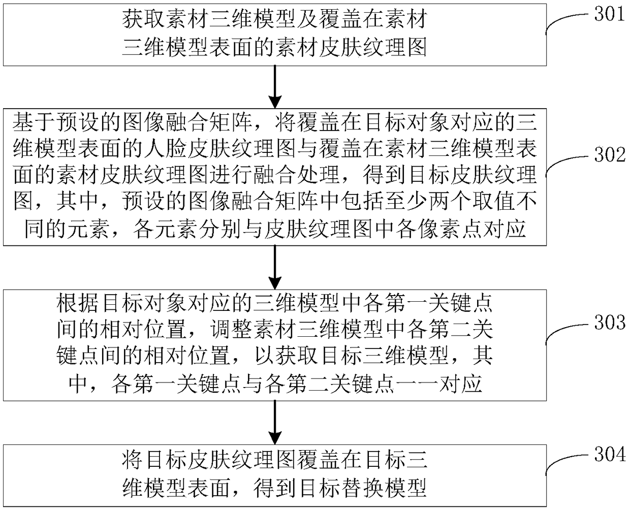 Image processing method and device, electronic equipment and readable storage medium