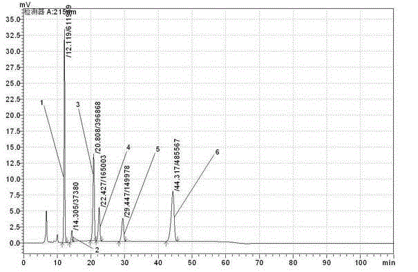 Refining method of alanyl-glutamine crude drug