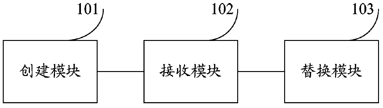 Method and device for loading data onto pages