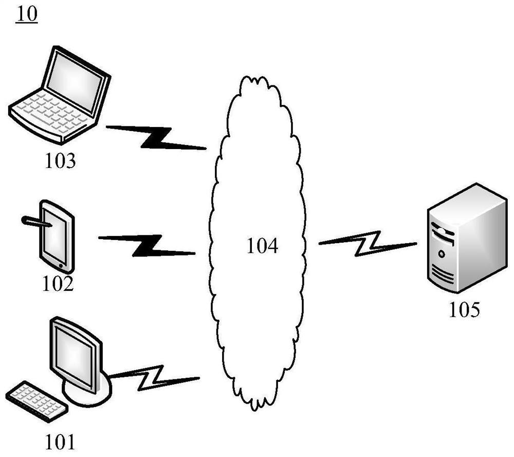 Enterprise service request processing method and device